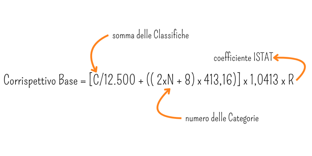 corrispettivo base immagine