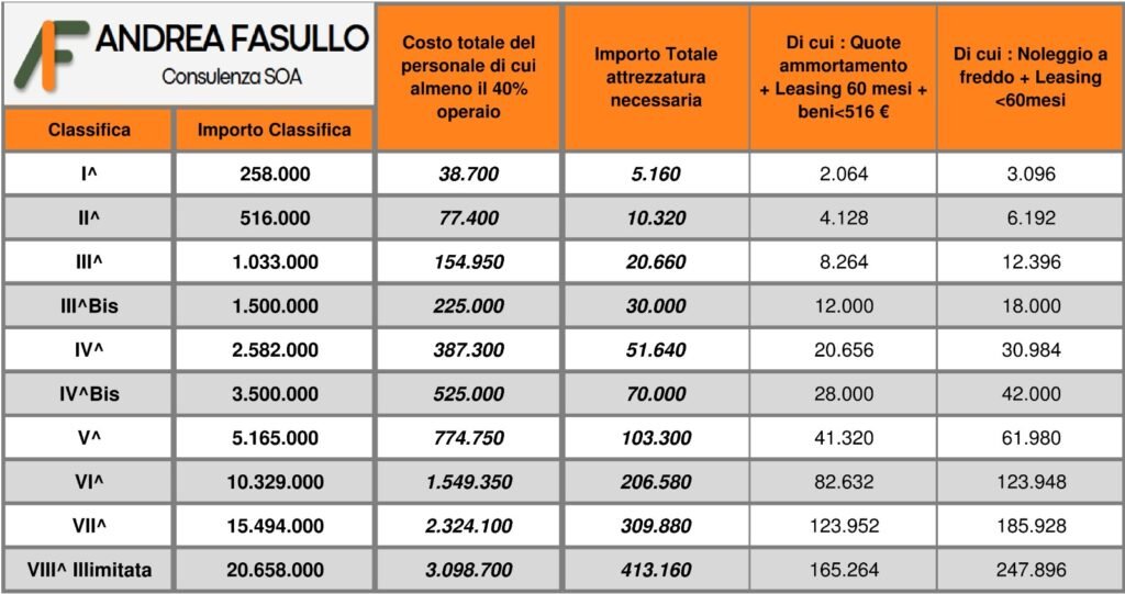 requisiti 01 costo personale e attrezzature
