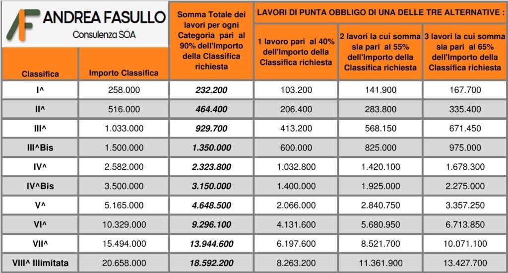 requisiti 02 area tecnica