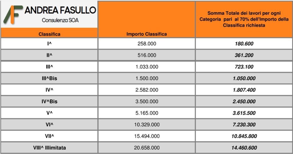 requisiti 03 requisiti particolari